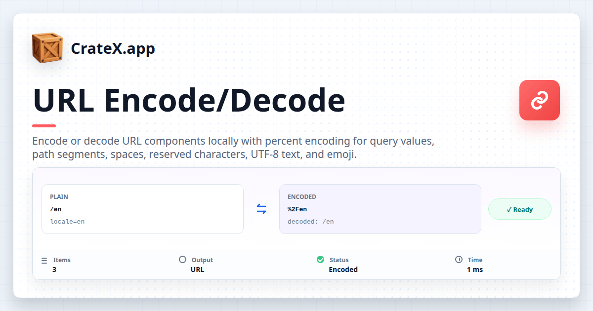 URL Encode/Decode - Percent Encoding Tool