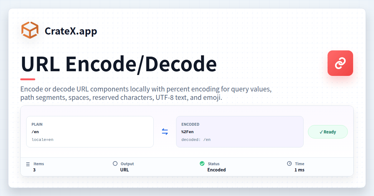 URL Encode/Decode - Percent Encoding Tool