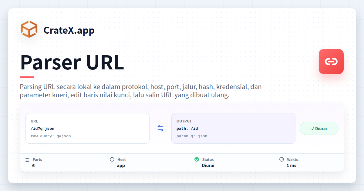 Parser URL - Parsing & Edit Parameter Kueri